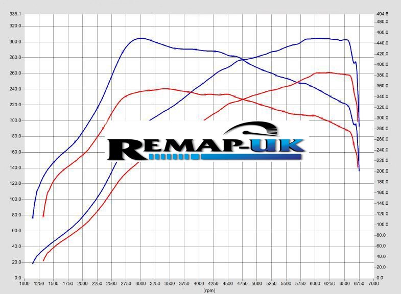 Macclesfield Remapping Mobile Services